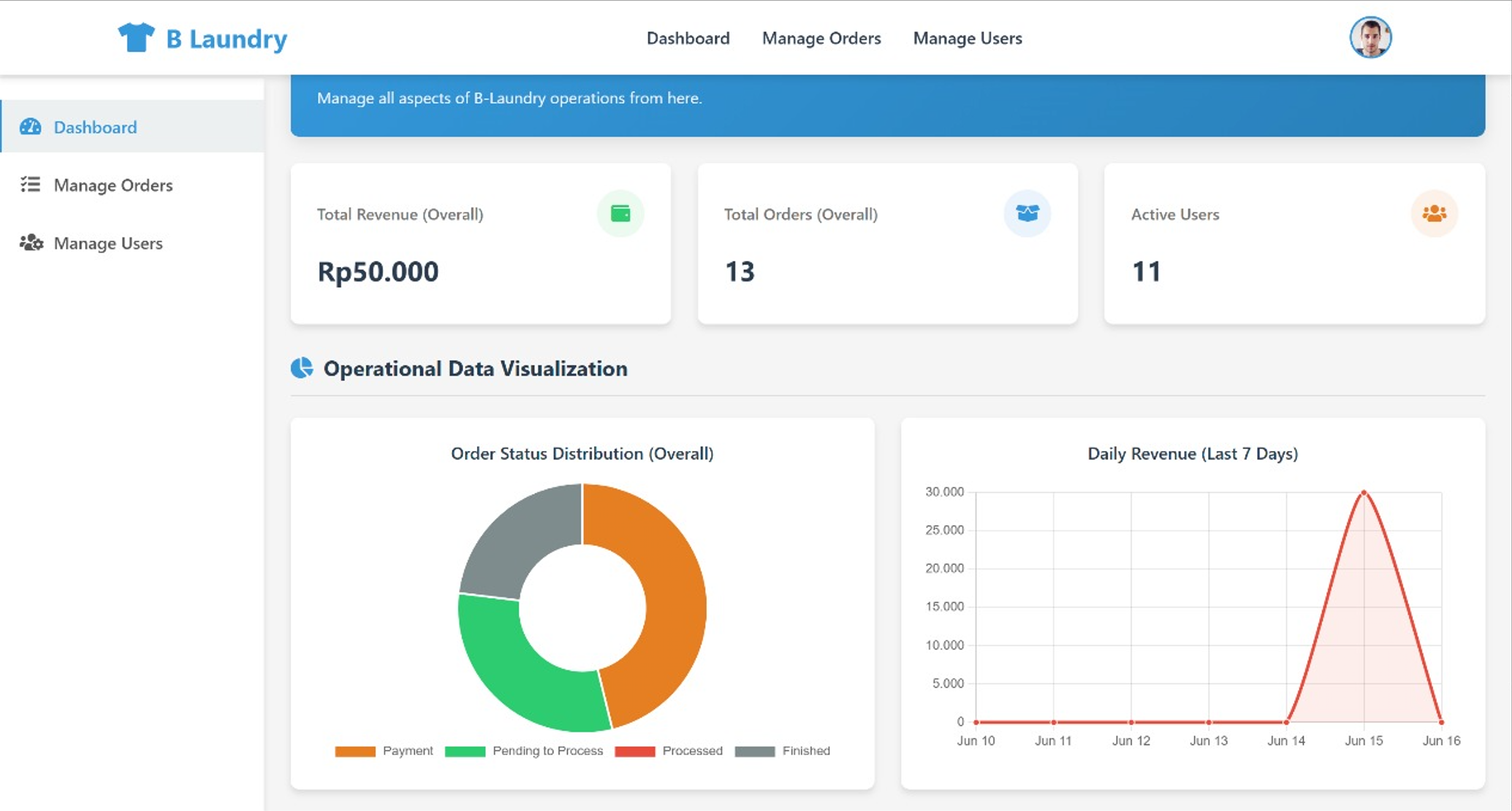 Admin Dashboard B-Laundry